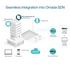 TP-Link EAP650-WALL Omada WiFi 6 Access Point (2.9Gbps AX)