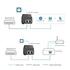 TP-Link POE260S Omada 2.5G PoE+ Injector (IEEE 802.3at/30W)